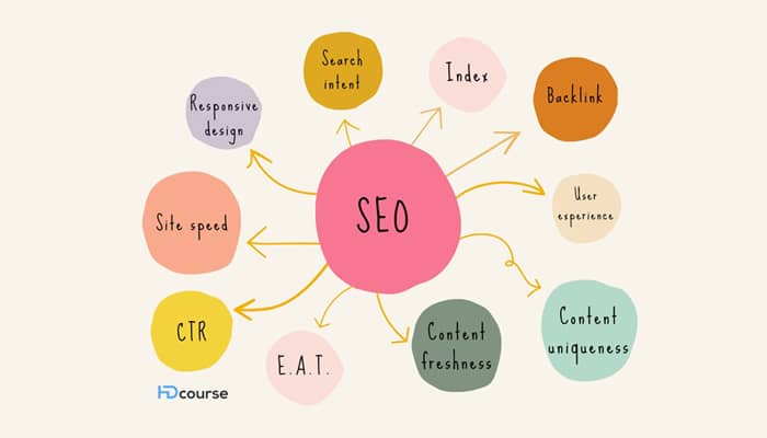 SEO HDcourse