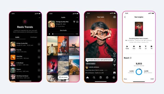 Meta to aid creators via new features for Instagram Reels