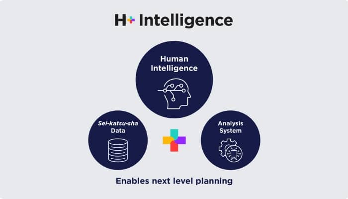 Strategic network H+ launches ‘H+ Intelligence’ to advance marketing activities in ASEAN